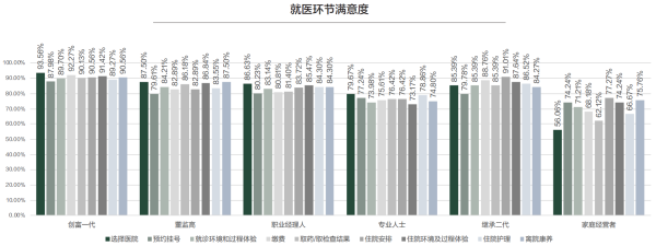 04、就医环节满意度.png