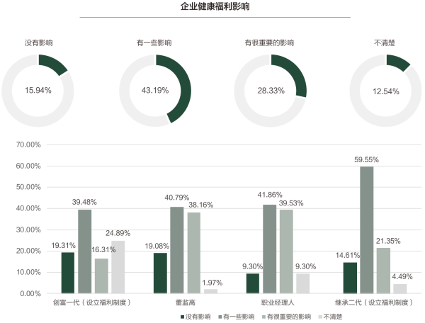 04、企业健康福利影响.png