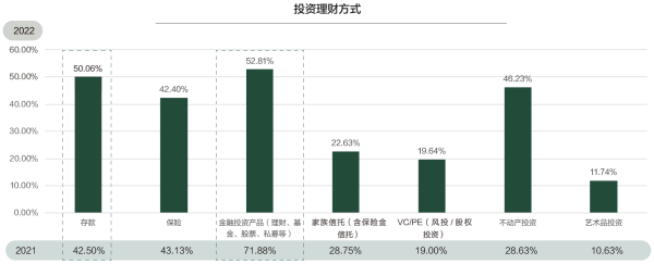 01、投资理财方式.png
