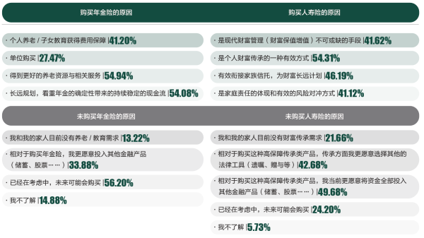 03、购买年金险和寿险的原因.png