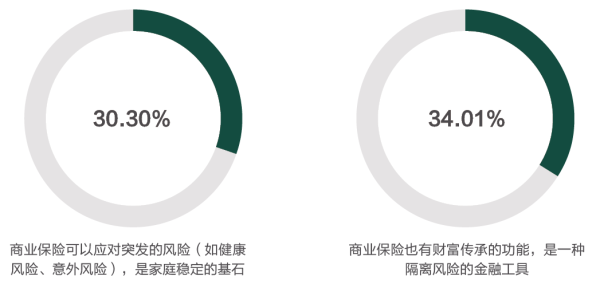 02、对商业保险的态度.png
