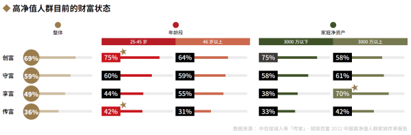01、高净值人群目前的财富状态.png