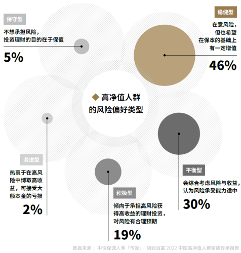 03、高净值人群的风险偏好.png