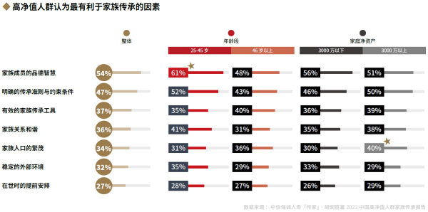 04、认为最有利于家族传承的因素.png