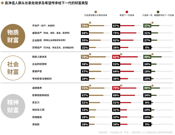 02、从长辈处继承及希望传承给下一代的财富类型.png