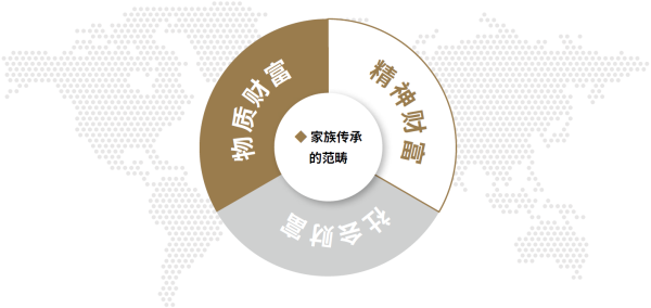01、家族传承的范畴.png