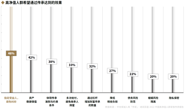 01、高净值人群希望通过传承达到的效果.png