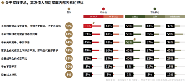02、关于家族传承，高净值人群对家庭内部因素的担忧.png