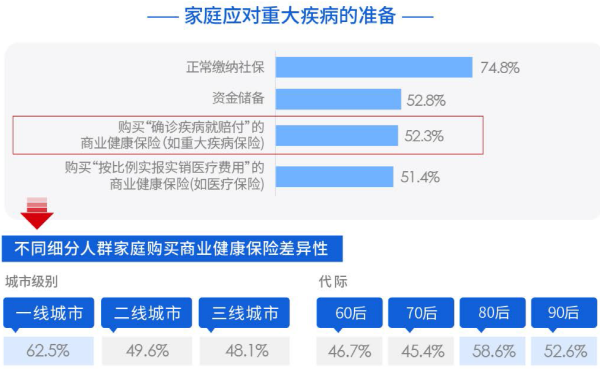 03、家庭应对重大疾病的准备.png
