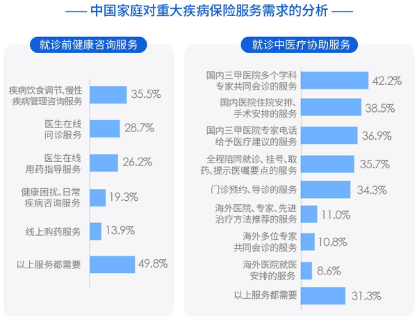 02、中国家庭对重大疾病保险服务需求的分析.png