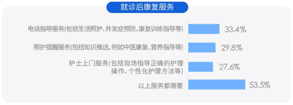03、就诊后康复服务.png