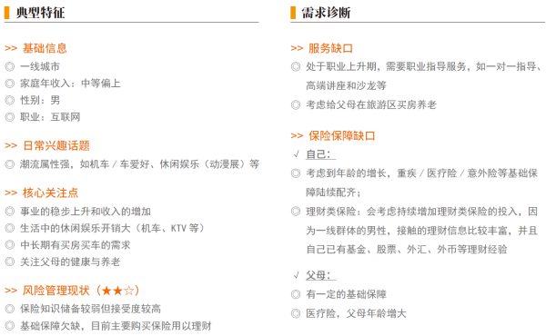 01、第一类潮玩客户群体.png