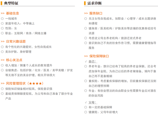 02、第二类都市丽人.png