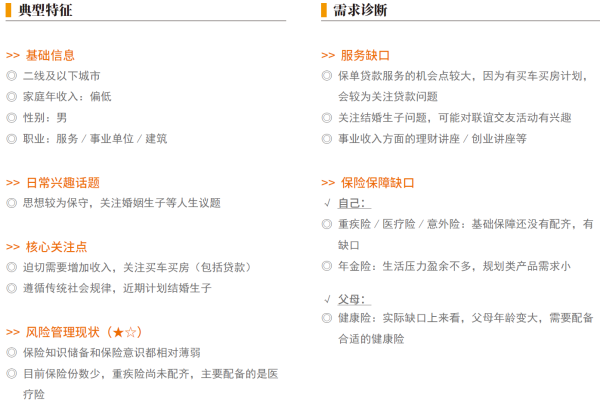 03、第三类压力人群男性.png