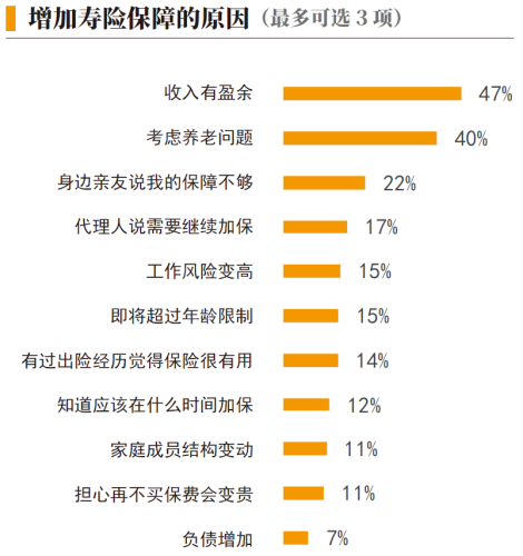 04、增加寿险保障的原因.png