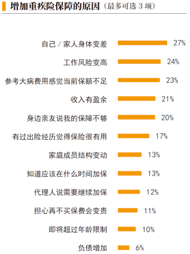 02、增加重疾险保障的原因.png