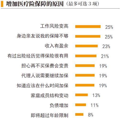 01、增加医疗险保障的原因.png