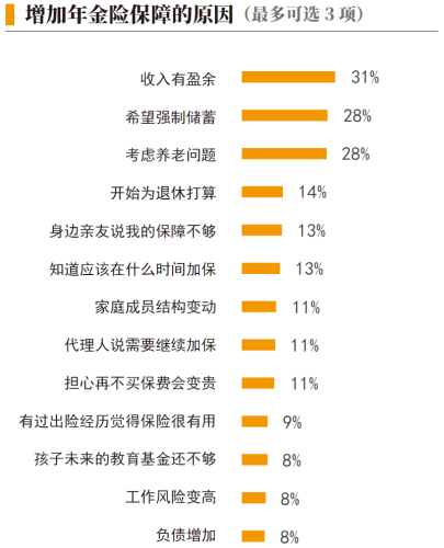 03、增加年金险保障的原因.png