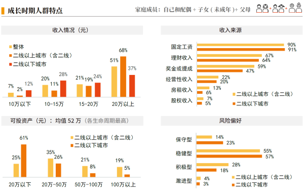 01、成长时期人群特点.png