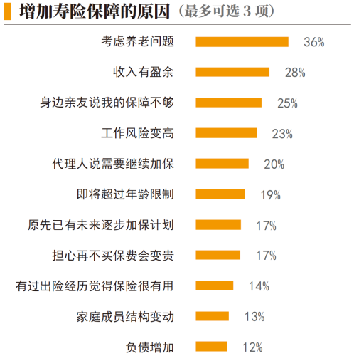 01、增加寿险保障的原因.png