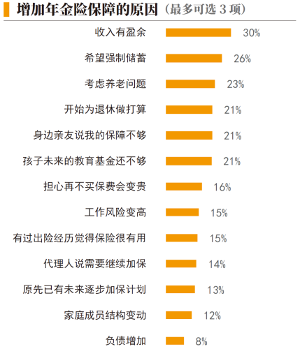 02、增加年金险保障的原因.png