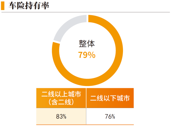 03、车险持有率.png