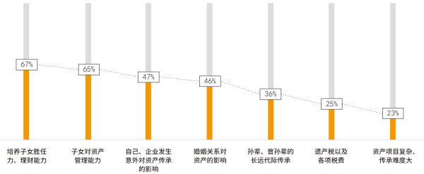 05、对金融资产传承的担忧.png
