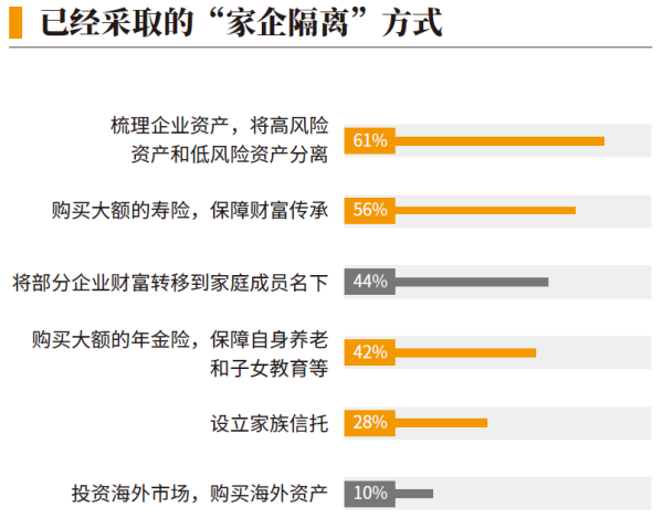 06、已经采取的“家企隔离”方式.png