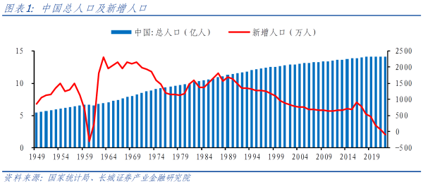 01、中国总人口及新增人口.png