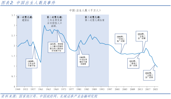 02、中国出生人数及事件.png