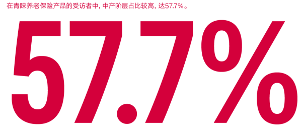 02、中产阶层占比57%.png