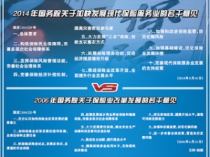 新旧“国十条”对比