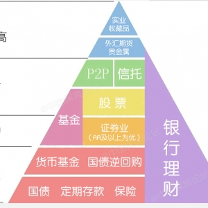 不测风云关键是测不到，资产配置“金字塔”怎么建？