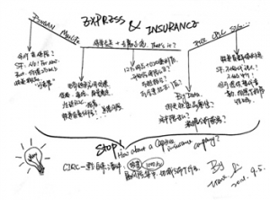 产品、大数据、门店：保险 快递 “三大件”猜想