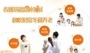 人生犹如四季，任何年龄阶段都需要用保险来分散风险！